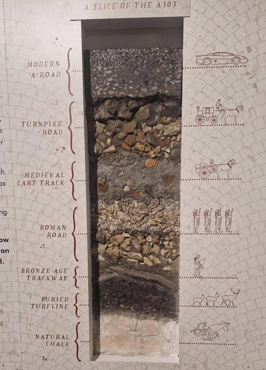 A Slice of England's Iconic A303 Road Shows How It Changed Over Thousands  of Years