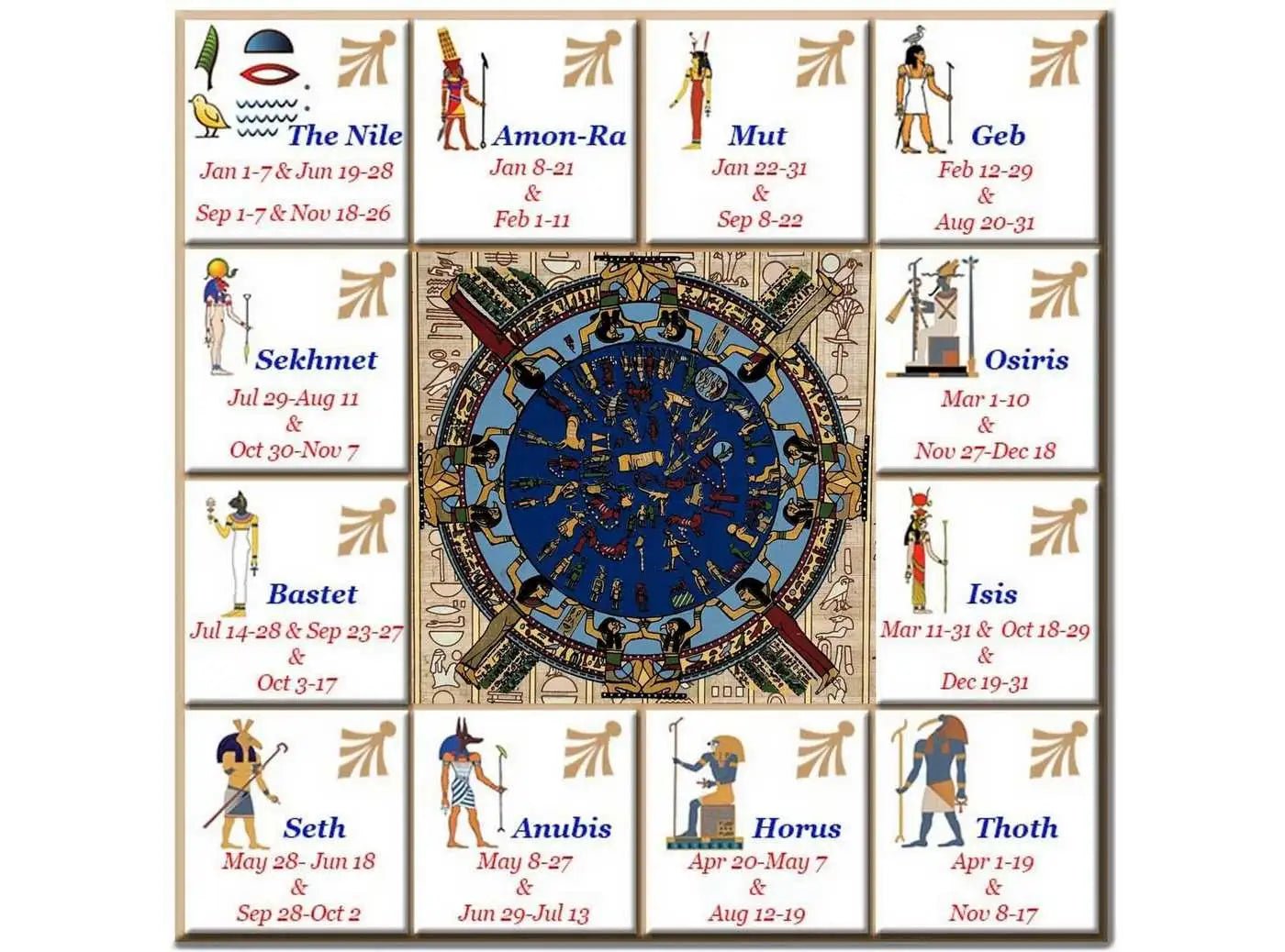 Ancient Egypt Astrological Calendar Papyrus Painting - Sun Moon Stars – Ancient Egyptian Paintings