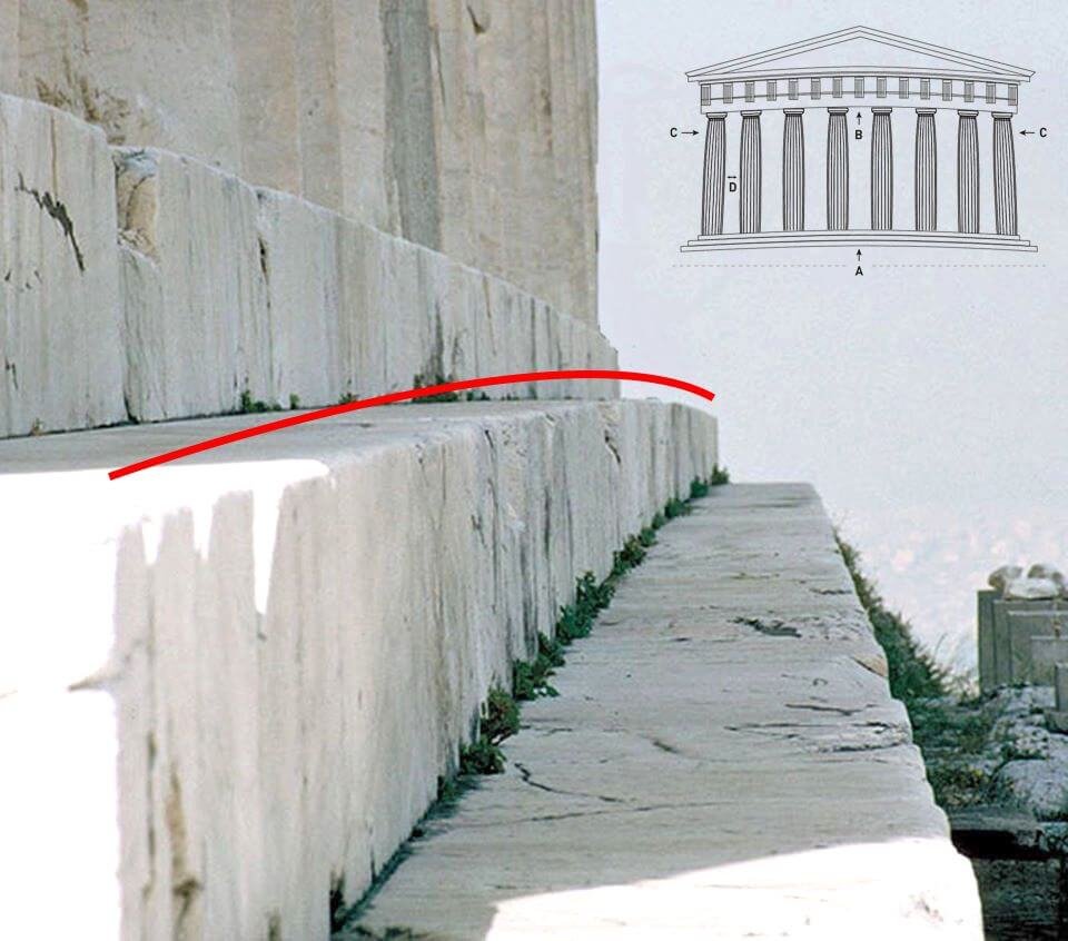 The Optical Illusions that Make the Parthenon Straight to the Human Eye